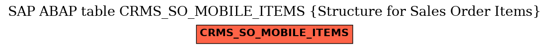 E-R Diagram for table CRMS_SO_MOBILE_ITEMS (Structure for Sales Order Items)