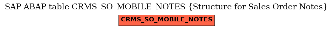 E-R Diagram for table CRMS_SO_MOBILE_NOTES (Structure for Sales Order Notes)