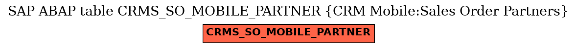 E-R Diagram for table CRMS_SO_MOBILE_PARTNER (CRM Mobile:Sales Order Partners)