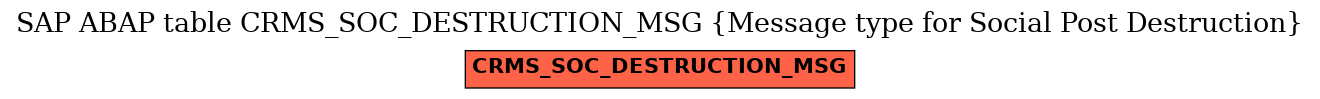 E-R Diagram for table CRMS_SOC_DESTRUCTION_MSG (Message type for Social Post Destruction)