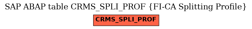 E-R Diagram for table CRMS_SPLI_PROF (FI-CA Splitting Profile)