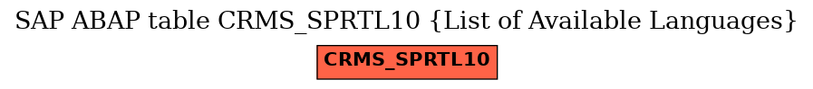 E-R Diagram for table CRMS_SPRTL10 (List of Available Languages)