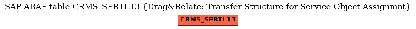 E-R Diagram for table CRMS_SPRTL13 (Drag&Relate: Transfer Structure for Service Object Assignmnt)