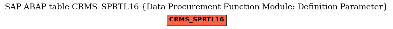E-R Diagram for table CRMS_SPRTL16 (Data Procurement Function Module: Definition Parameter)