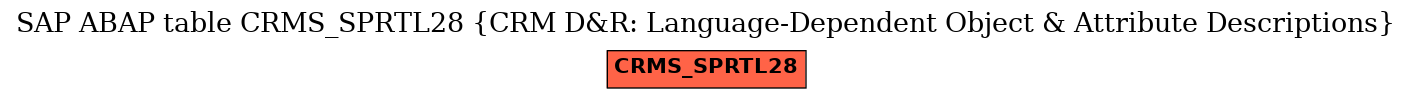 E-R Diagram for table CRMS_SPRTL28 (CRM D&R: Language-Dependent Object & Attribute Descriptions)