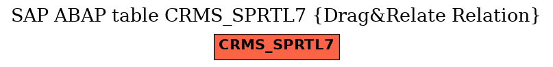 E-R Diagram for table CRMS_SPRTL7 (Drag&Relate Relation)