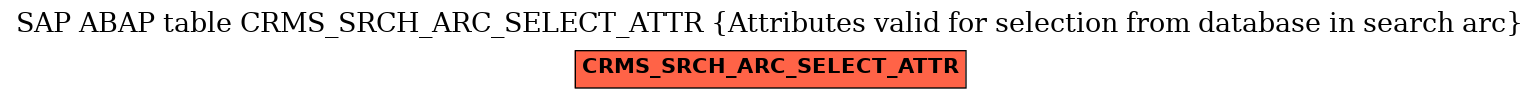 E-R Diagram for table CRMS_SRCH_ARC_SELECT_ATTR (Attributes valid for selection from database in search arc)