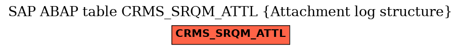 E-R Diagram for table CRMS_SRQM_ATTL (Attachment log structure)