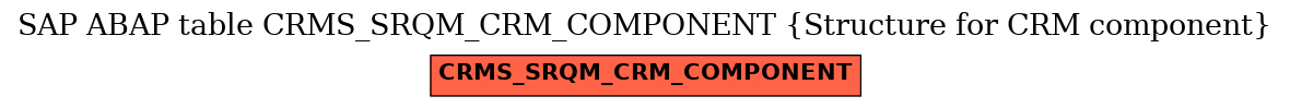 E-R Diagram for table CRMS_SRQM_CRM_COMPONENT (Structure for CRM component)