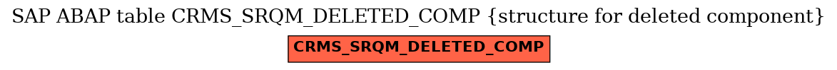 E-R Diagram for table CRMS_SRQM_DELETED_COMP (structure for deleted component)