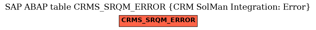 E-R Diagram for table CRMS_SRQM_ERROR (CRM SolMan Integration: Error)