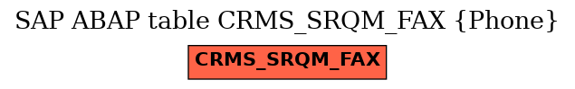 E-R Diagram for table CRMS_SRQM_FAX (Phone)