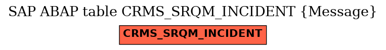 E-R Diagram for table CRMS_SRQM_INCIDENT (Message)