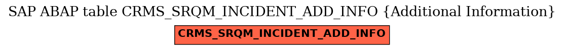 E-R Diagram for table CRMS_SRQM_INCIDENT_ADD_INFO (Additional Information)