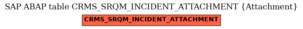 E-R Diagram for table CRMS_SRQM_INCIDENT_ATTACHMENT (Attachment)