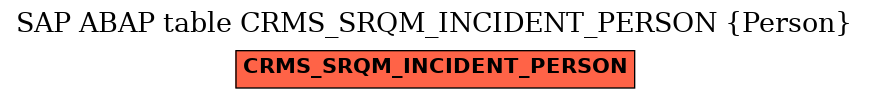 E-R Diagram for table CRMS_SRQM_INCIDENT_PERSON (Person)