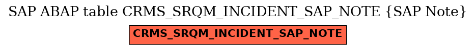E-R Diagram for table CRMS_SRQM_INCIDENT_SAP_NOTE (SAP Note)