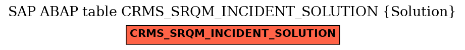 E-R Diagram for table CRMS_SRQM_INCIDENT_SOLUTION (Solution)