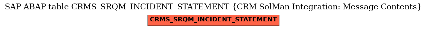 E-R Diagram for table CRMS_SRQM_INCIDENT_STATEMENT (CRM SolMan Integration: Message Contents)