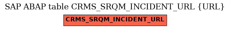 E-R Diagram for table CRMS_SRQM_INCIDENT_URL (URL)