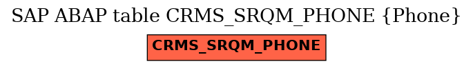 E-R Diagram for table CRMS_SRQM_PHONE (Phone)