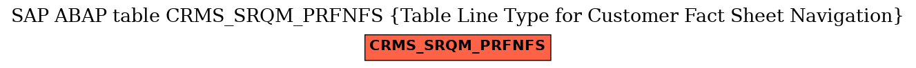E-R Diagram for table CRMS_SRQM_PRFNFS (Table Line Type for Customer Fact Sheet Navigation)