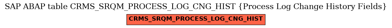 E-R Diagram for table CRMS_SRQM_PROCESS_LOG_CNG_HIST (Process Log Change History Fields)