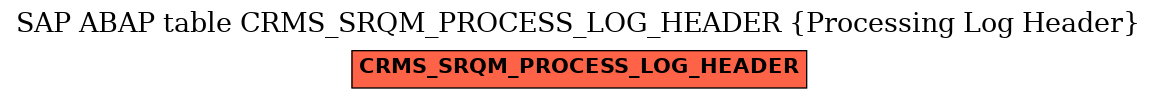 E-R Diagram for table CRMS_SRQM_PROCESS_LOG_HEADER (Processing Log Header)