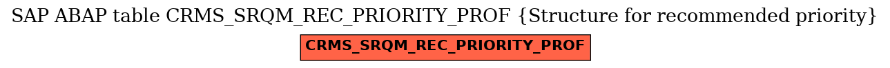 E-R Diagram for table CRMS_SRQM_REC_PRIORITY_PROF (Structure for recommended priority)