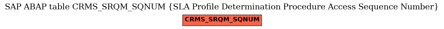 E-R Diagram for table CRMS_SRQM_SQNUM (SLA Profile Determination Procedure Access Sequence Number)