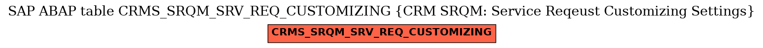 E-R Diagram for table CRMS_SRQM_SRV_REQ_CUSTOMIZING (CRM SRQM: Service Reqeust Customizing Settings)