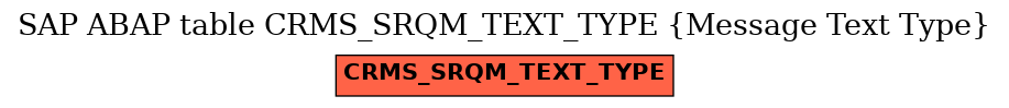 E-R Diagram for table CRMS_SRQM_TEXT_TYPE (Message Text Type)