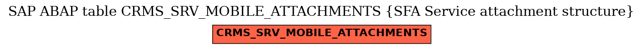 E-R Diagram for table CRMS_SRV_MOBILE_ATTACHMENTS (SFA Service attachment structure)