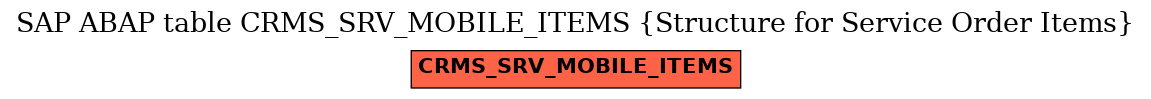 E-R Diagram for table CRMS_SRV_MOBILE_ITEMS (Structure for Service Order Items)