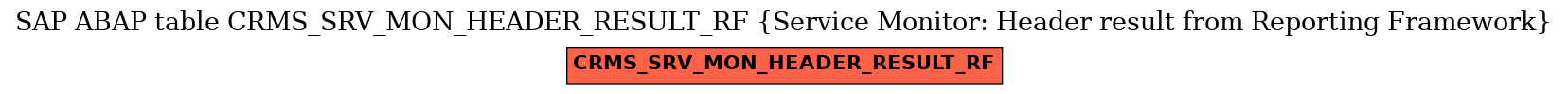 E-R Diagram for table CRMS_SRV_MON_HEADER_RESULT_RF (Service Monitor: Header result from Reporting Framework)