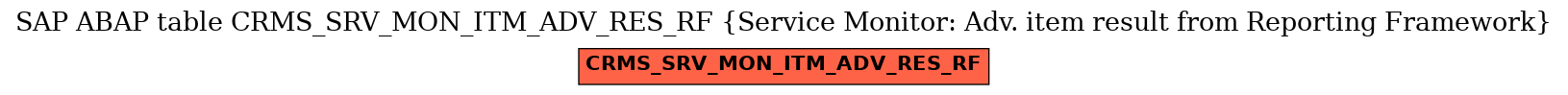 E-R Diagram for table CRMS_SRV_MON_ITM_ADV_RES_RF (Service Monitor: Adv. item result from Reporting Framework)