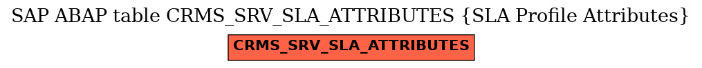 E-R Diagram for table CRMS_SRV_SLA_ATTRIBUTES (SLA Profile Attributes)