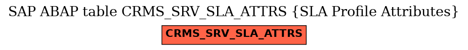 E-R Diagram for table CRMS_SRV_SLA_ATTRS (SLA Profile Attributes)