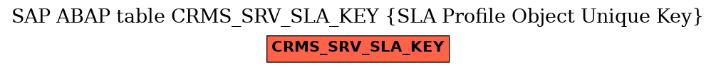 E-R Diagram for table CRMS_SRV_SLA_KEY (SLA Profile Object Unique Key)