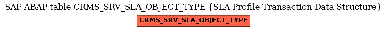 E-R Diagram for table CRMS_SRV_SLA_OBJECT_TYPE (SLA Profile Transaction Data Structure)