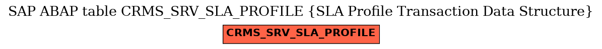 E-R Diagram for table CRMS_SRV_SLA_PROFILE (SLA Profile Transaction Data Structure)