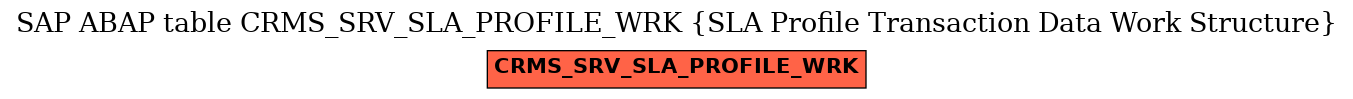 E-R Diagram for table CRMS_SRV_SLA_PROFILE_WRK (SLA Profile Transaction Data Work Structure)