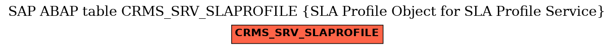 E-R Diagram for table CRMS_SRV_SLAPROFILE (SLA Profile Object for SLA Profile Service)
