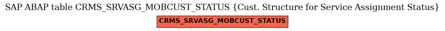 E-R Diagram for table CRMS_SRVASG_MOBCUST_STATUS (Cust. Structure for Service Assignment Status)