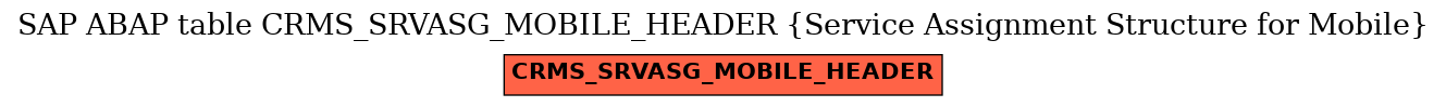 E-R Diagram for table CRMS_SRVASG_MOBILE_HEADER (Service Assignment Structure for Mobile)