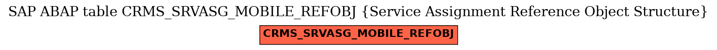 E-R Diagram for table CRMS_SRVASG_MOBILE_REFOBJ (Service Assignment Reference Object Structure)