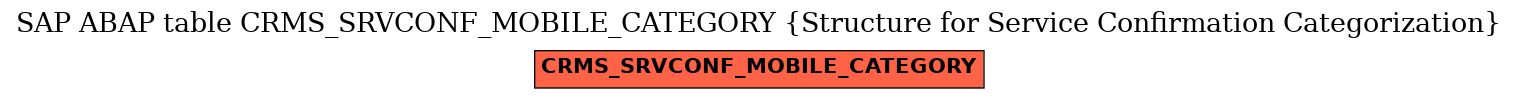 E-R Diagram for table CRMS_SRVCONF_MOBILE_CATEGORY (Structure for Service Confirmation Categorization)