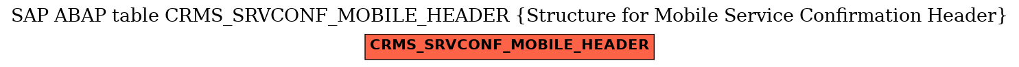 E-R Diagram for table CRMS_SRVCONF_MOBILE_HEADER (Structure for Mobile Service Confirmation Header)