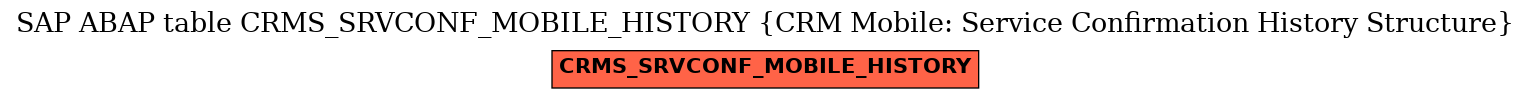 E-R Diagram for table CRMS_SRVCONF_MOBILE_HISTORY (CRM Mobile: Service Confirmation History Structure)