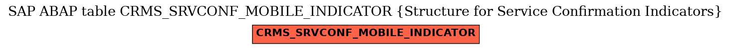 E-R Diagram for table CRMS_SRVCONF_MOBILE_INDICATOR (Structure for Service Confirmation Indicators)